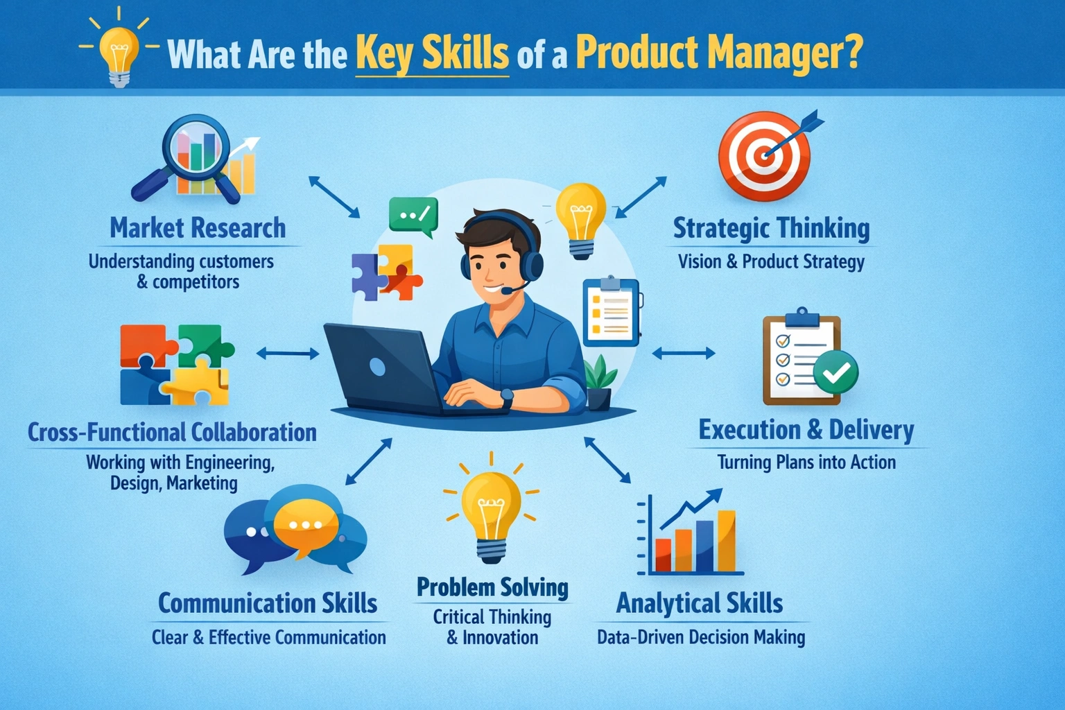 What Are the Key Skills of a Product Manager?